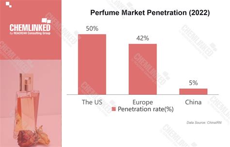 perfume market in china 2017